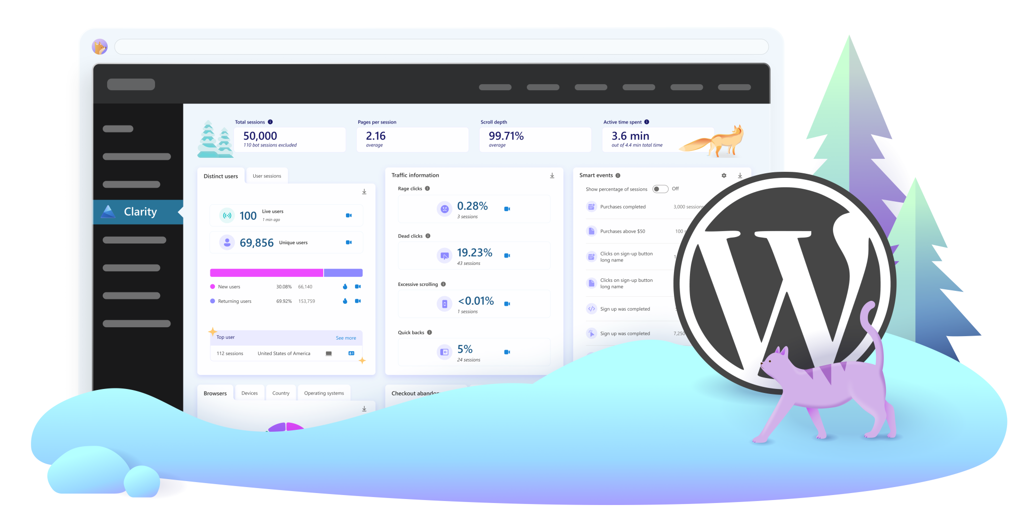 Microsoft Clarity 現已與 WordPress 網站增強集成，更精準的用户行為分析。