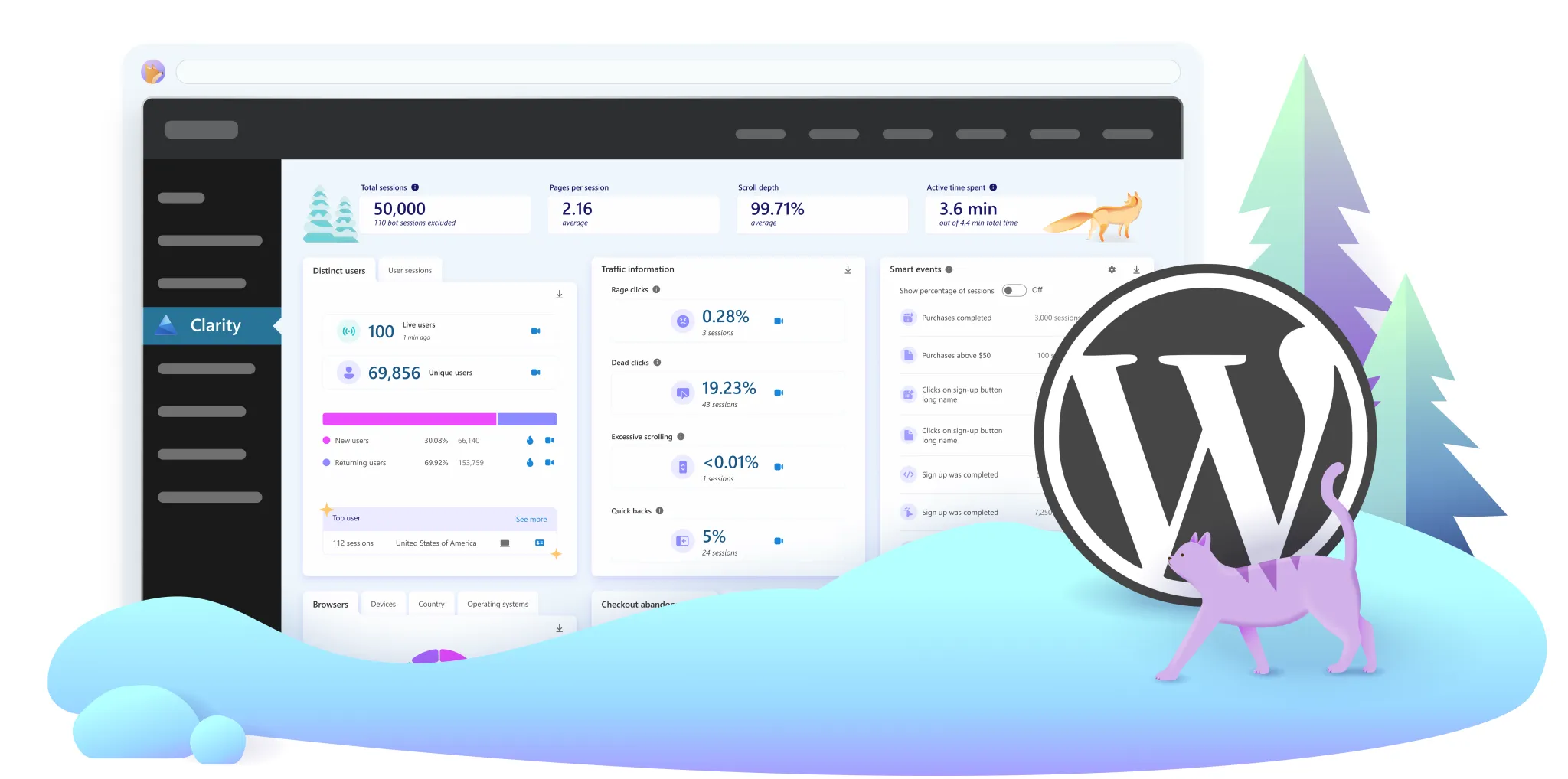Microsoft Clarity 現已與 WordPress 網站增強集成,更精準的用户行為分析。