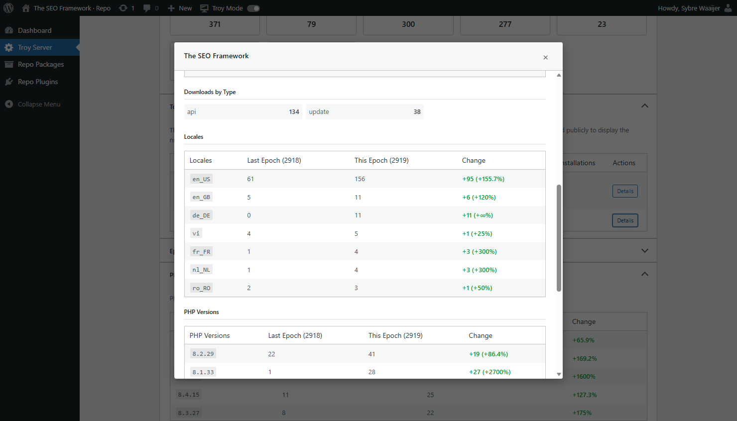 Detailed plugin stats