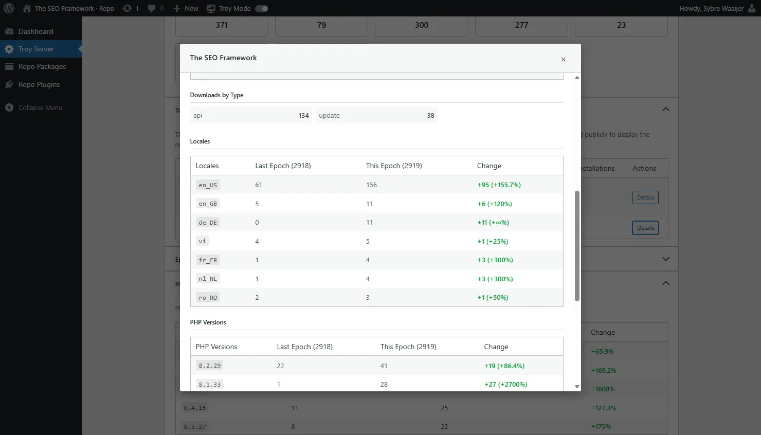 Detailed plugin stats