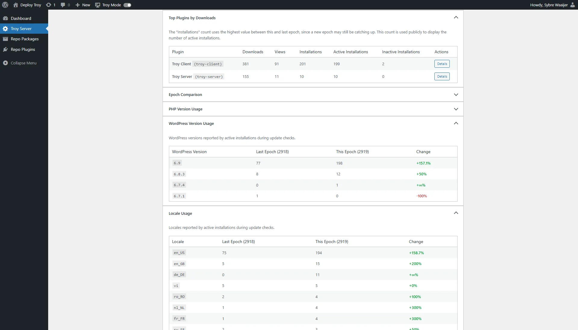Plugin stats